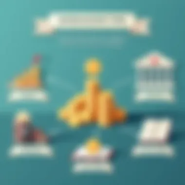 An infographic on various savings account types