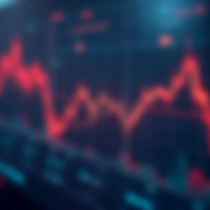 Chart analyzing the current trends affecting Pimix Sec Yield