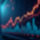 Graph illustrating VGT market performance over time