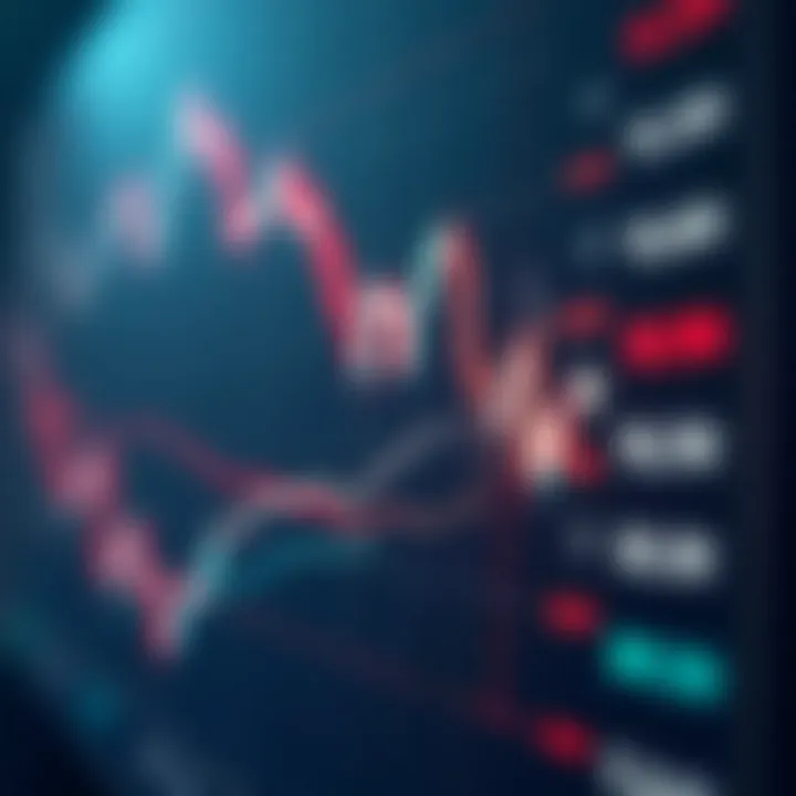 Illustrative breakdown of the Vanguard Mid Cap ETF's sector allocations